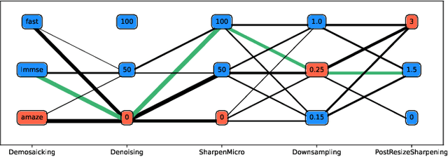 Figure 3 for Using Set Covering to Generate Databases for Holistic Steganalysis