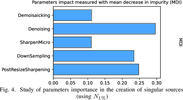Figure 4 for Using Set Covering to Generate Databases for Holistic Steganalysis