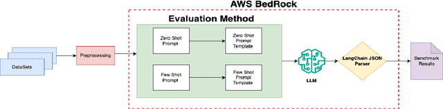Figure 2 for DetoxBench: Benchmarking Large Language Models for Multitask Fraud & Abuse Detection