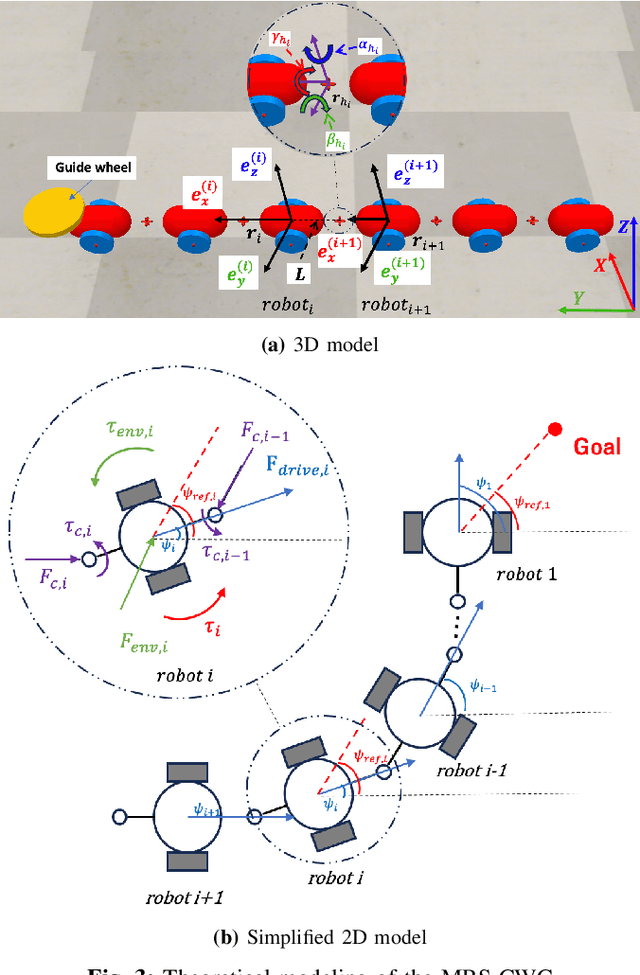 Figure 3 for MRS-CWC: A Weakly Constrained Multi-Robot System with Controllable Constraint Stiffness for Mobility and Navigation in Unknown 3D Rough Environments