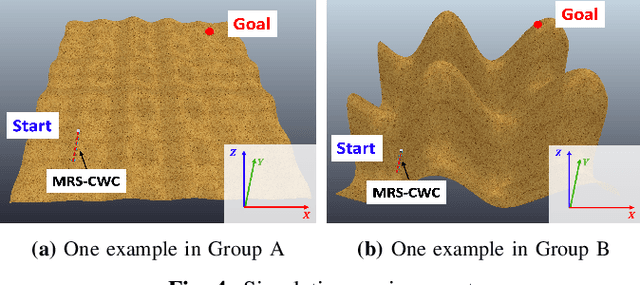 Figure 4 for MRS-CWC: A Weakly Constrained Multi-Robot System with Controllable Constraint Stiffness for Mobility and Navigation in Unknown 3D Rough Environments