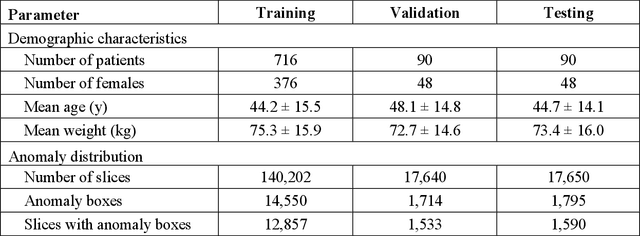 Figure 1 for The object detection method aids in image reconstruction evaluation and clinical interpretation of meniscal abnormalities