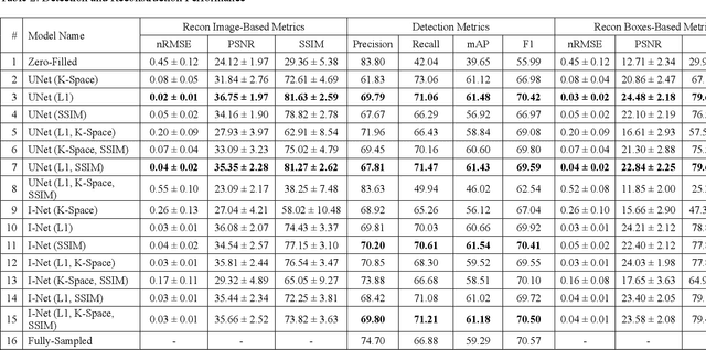 Figure 3 for The object detection method aids in image reconstruction evaluation and clinical interpretation of meniscal abnormalities