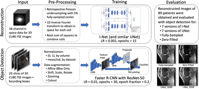 Figure 4 for The object detection method aids in image reconstruction evaluation and clinical interpretation of meniscal abnormalities