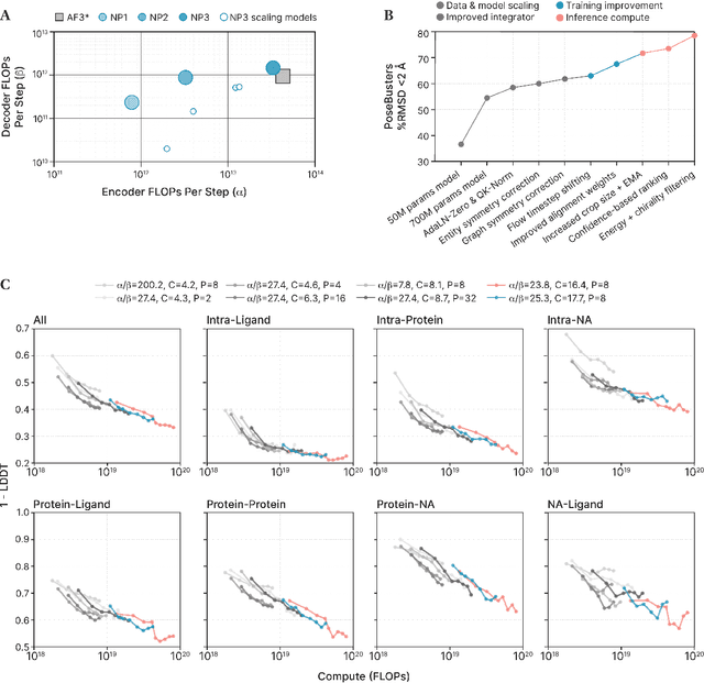 Figure 3 for NeuralPLexer3: Accurate Biomolecular Complex Structure Prediction with Flow Models