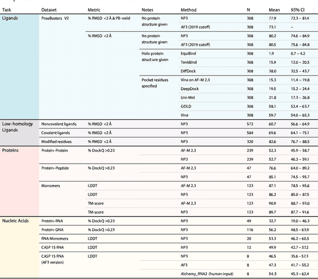 Figure 2 for NeuralPLexer3: Accurate Biomolecular Complex Structure Prediction with Flow Models