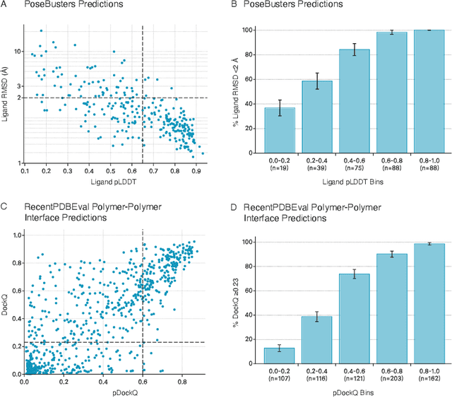 Figure 4 for NeuralPLexer3: Accurate Biomolecular Complex Structure Prediction with Flow Models