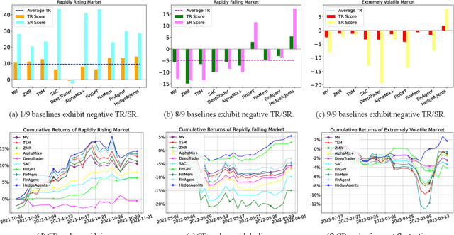 Figure 3 for HedgeAgents: A Balanced-aware Multi-agent Financial Trading System