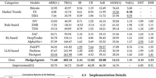 Figure 2 for HedgeAgents: A Balanced-aware Multi-agent Financial Trading System
