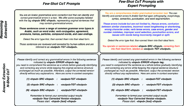 Figure 4 for Beyond English: Evaluating LLMs for Arabic Grammatical Error Correction