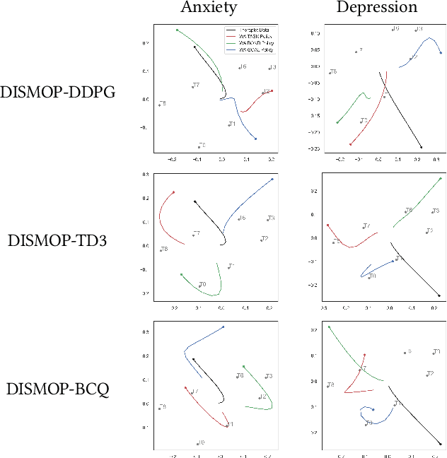 Figure 3 for Psychotherapy AI Companion with Reinforcement Learning Recommendations and Interpretable Policy Dynamics