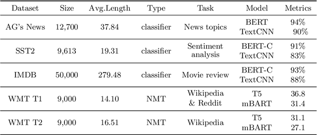 Figure 1 for Cross-Entropy Attacks to Language Models via Rare Event Simulation
