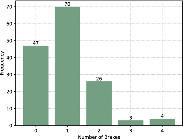 Figure 2 for Multi-Vehicle Trajectory Planning at V2I-enabled Intersections based on Correlated Equilibrium