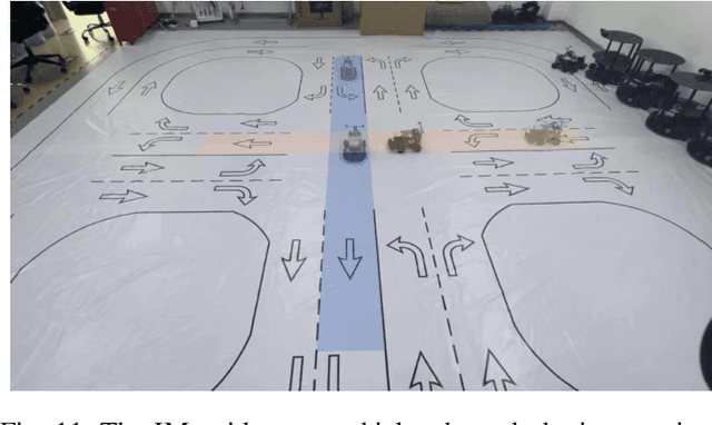 Figure 3 for Multi-Vehicle Trajectory Planning at V2I-enabled Intersections based on Correlated Equilibrium