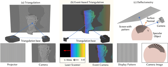 Figure 3 for Event-based Motion-Robust Accurate Shape Estimation for Mixed Reflectance Scenes