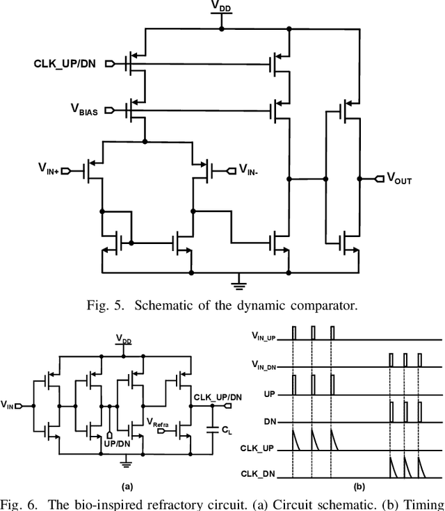 Figure 4 for A 97 fJ/Conversion Neuron-ADC with Reconfigurable Sampling and Static Power Reduction