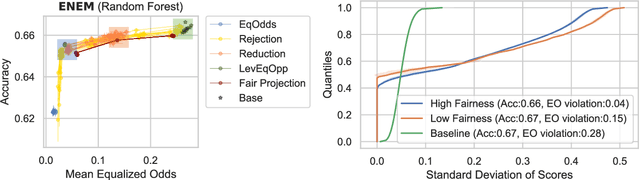 Figure 1 for Arbitrariness Lies Beyond the Fairness-Accuracy Frontier