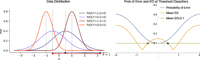 Figure 3 for Arbitrariness Lies Beyond the Fairness-Accuracy Frontier
