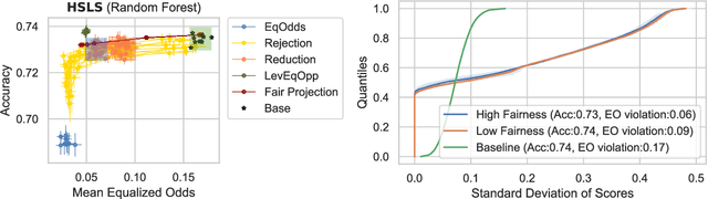 Figure 4 for Arbitrariness Lies Beyond the Fairness-Accuracy Frontier