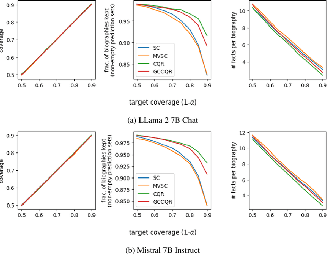 Figure 4 for Multi-group Uncertainty Quantification for Long-form Text Generation