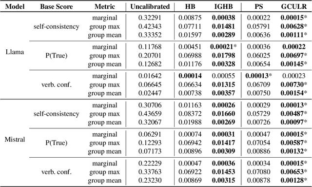 Figure 1 for Multi-group Uncertainty Quantification for Long-form Text Generation