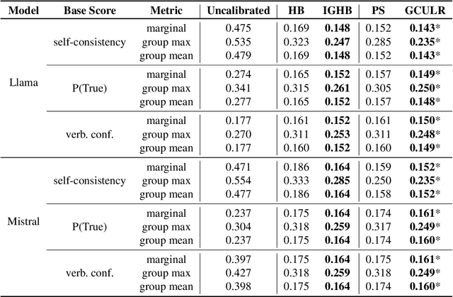 Figure 3 for Multi-group Uncertainty Quantification for Long-form Text Generation