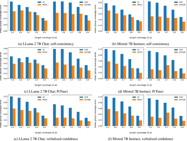 Figure 2 for Multi-group Uncertainty Quantification for Long-form Text Generation