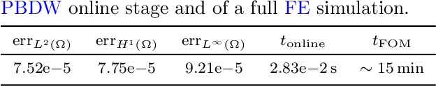 Figure 2 for Non-Intrusive Parametrized-Background Data-Weak Reconstruction of Cardiac Displacement Fields from Sparse MRI-like Observations
