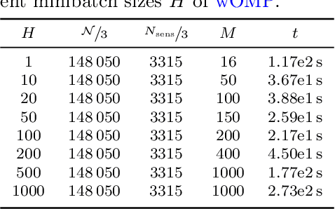 Figure 4 for Non-Intrusive Parametrized-Background Data-Weak Reconstruction of Cardiac Displacement Fields from Sparse MRI-like Observations