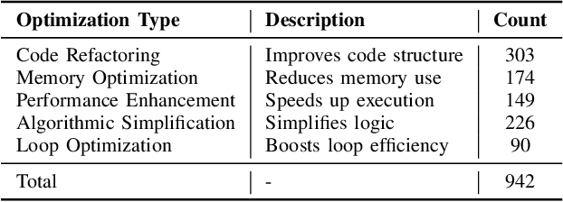 Figure 4 for Optimizing Code Runtime Performance through Context-Aware Retrieval-Augmented Generation