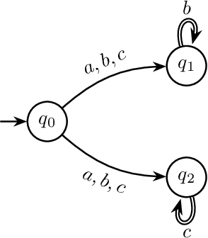 Figure 4 for Good-for-MDP State Reduction for Stochastic LTL Planning