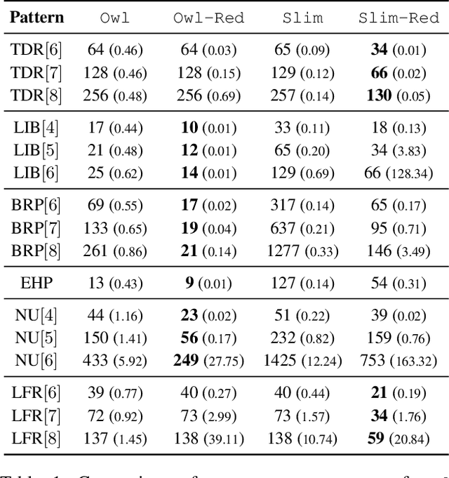 Figure 2 for Good-for-MDP State Reduction for Stochastic LTL Planning