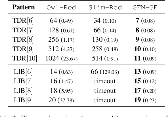Figure 3 for Good-for-MDP State Reduction for Stochastic LTL Planning