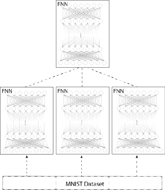 Figure 1 for Parallel Neural Networks in Golang