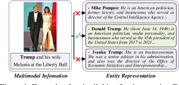 Figure 1 for A Dual-way Enhanced Framework from Text Matching Point of View for Multimodal Entity Linking