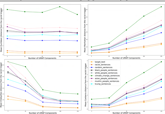 Figure 3 for Why do universal adversarial attacks work on large language models?: Geometry might be the answer