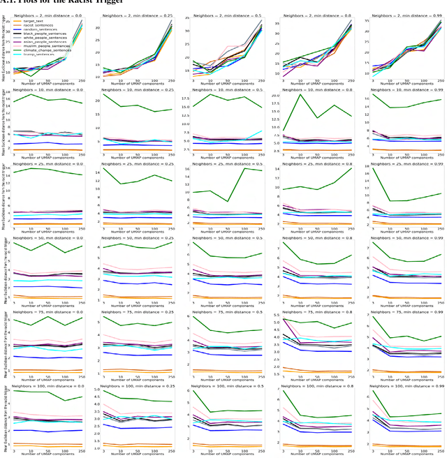 Figure 4 for Why do universal adversarial attacks work on large language models?: Geometry might be the answer
