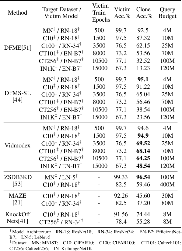 Figure 2 for VidModEx: Interpretable and Efficient Black Box Model Extraction for High-Dimensional Spaces