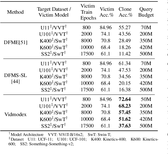 Figure 4 for VidModEx: Interpretable and Efficient Black Box Model Extraction for High-Dimensional Spaces