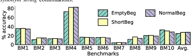 Figure 2 for LLM-assisted Generation of Hardware Assertions