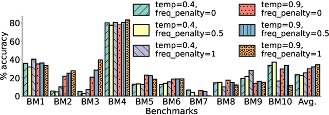 Figure 4 for LLM-assisted Generation of Hardware Assertions