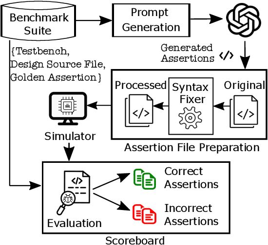 Figure 1 for LLM-assisted Generation of Hardware Assertions