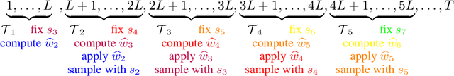 Figure 1 for Nearly Tight Bounds for Cross-Learning Contextual Bandits with Graphical Feedback