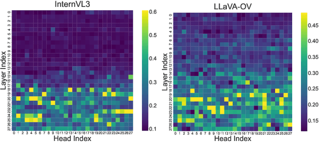 Figure 3 for HeadHunt-VAD: Hunting Robust Anomaly-Sensitive Heads in MLLM for Tuning-Free Video Anomaly Detection