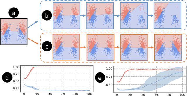 Figure 1 for Asymptotically Fair Participation in Machine Learning Models: an Optimal Control Perspective
