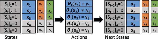 Figure 3 for Asymptotically Fair Participation in Machine Learning Models: an Optimal Control Perspective