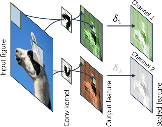 Figure 3 for CoNNect: A Swiss-Army-Knife Regularizer for Pruning of Neural Networks