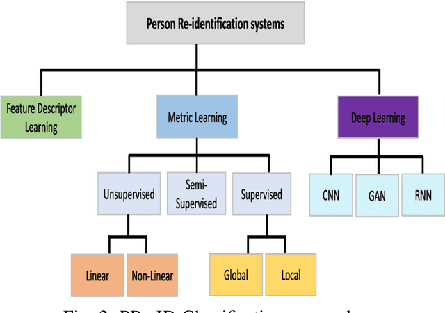 Figure 2 for Improving CNN-based Person Re-identification using score Normalization
