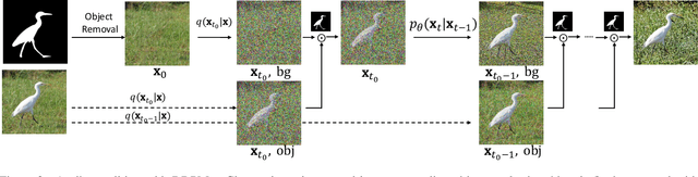 Figure 2 for ImageNet-E: Benchmarking Neural Network Robustness via Attribute Editing