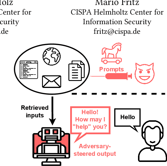 Figure 1 for More than you've asked for: A Comprehensive Analysis of Novel Prompt Injection Threats to Application-Integrated Large Language Models